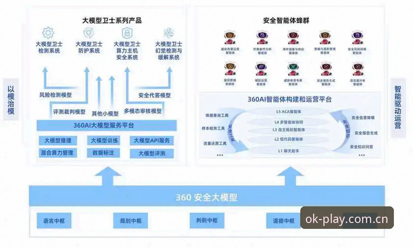 OK体育官方平台 3大核心维度解析OK体育官方平台的安全架构与使用体验