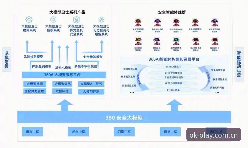 OK体育平台安全的5大核心保障：从数据加密到资金保护的全维度解析